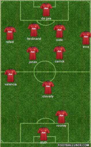 Manchester United Formation 2013