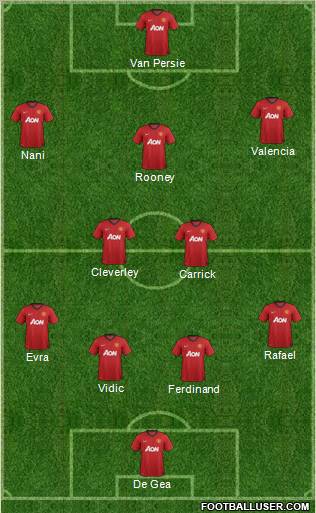 Manchester United Formation 2013