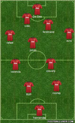 Manchester United Formation 2013
