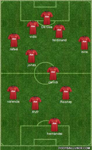 Manchester United Formation 2013