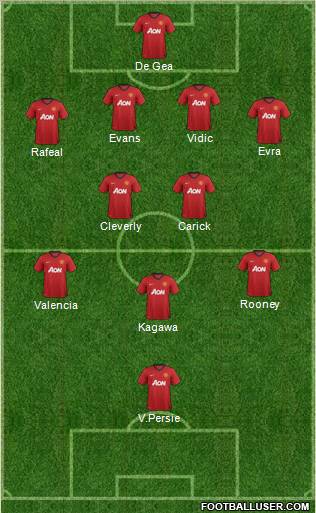 Manchester United Formation 2013