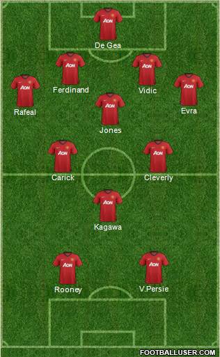 Manchester United Formation 2013