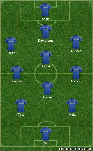 Chelsea Formation 2013