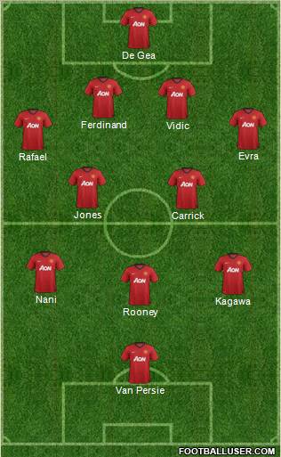 Manchester United Formation 2013