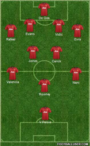 Manchester United Formation 2013