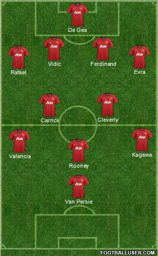 Manchester United Formation 2013