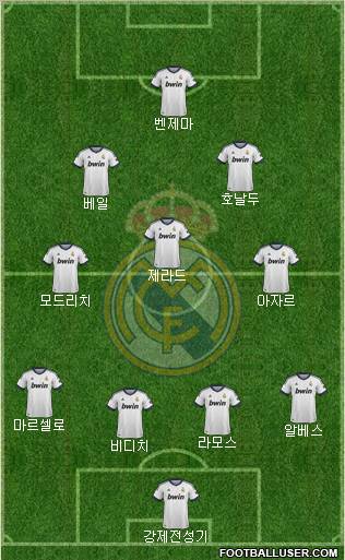Real Madrid C.F. Formation 2013