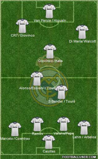 Real Madrid C.F. Formation 2013