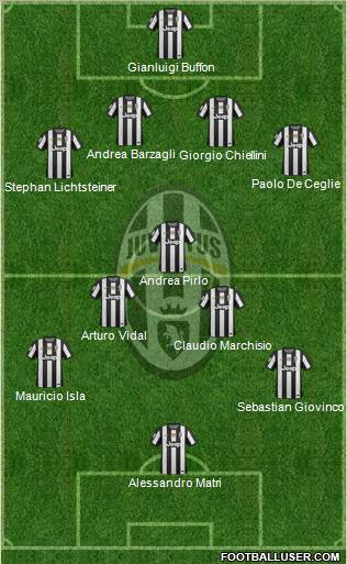 Juventus Formation 2013