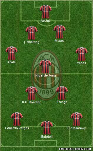 A.C. Milan Formation 2013