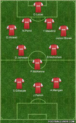 Fleetwood Town Formation 2013