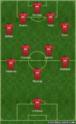 Manchester United Formation 2013