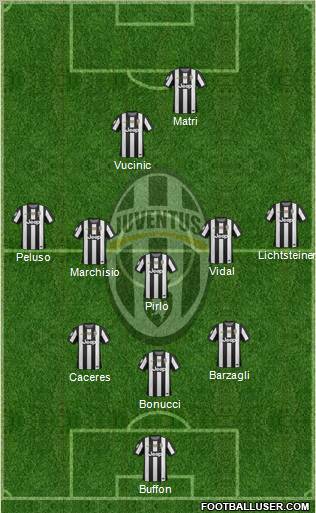 Juventus Formation 2013