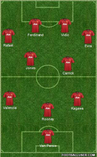 Manchester United Formation 2013