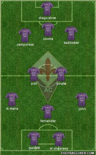 Fiorentina Formation 2013