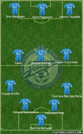 Zenit St. Petersburg Formation 2013