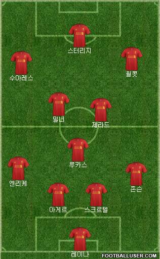 Liverpool Formation 2013