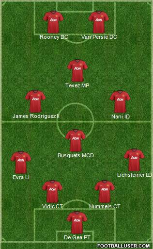 Manchester United Formation 2013