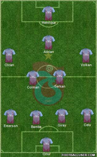 Trabzonspor Formation 2013