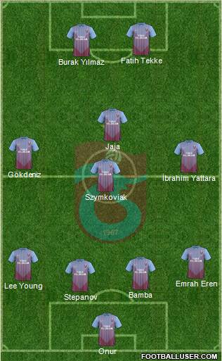Trabzonspor Formation 2013
