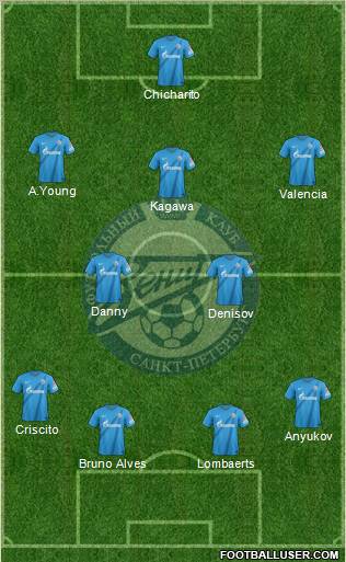 Zenit St. Petersburg Formation 2013