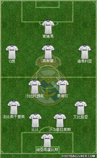 Real Madrid C.F. Formation 2013