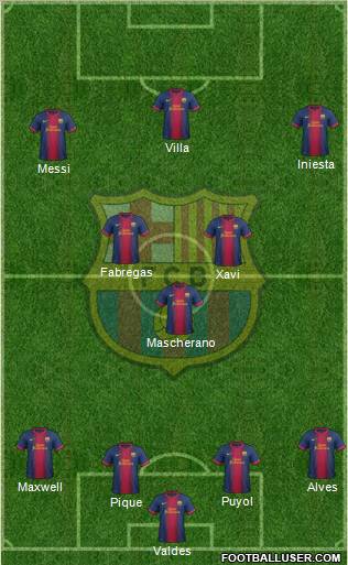 F.C. Barcelona Formation 2013