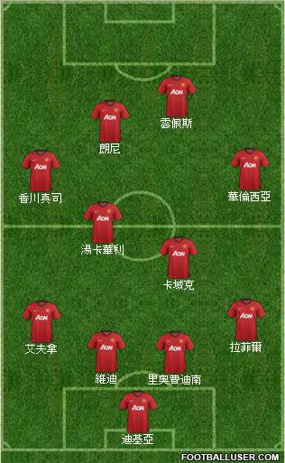 Manchester United Formation 2013