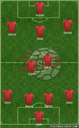 Albania Formation 2013