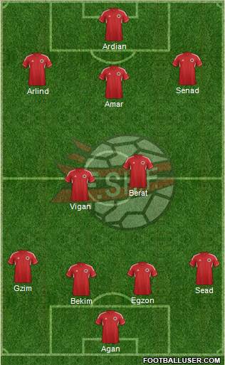 Albania Formation 2013