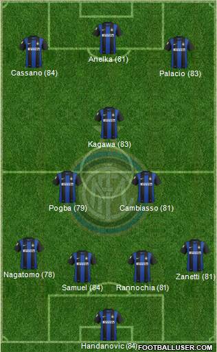 F.C. Internazionale Formation 2013