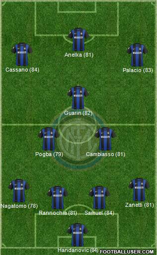 F.C. Internazionale Formation 2013