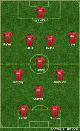 Manchester United Formation 2013