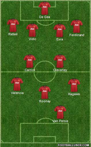 Manchester United Formation 2013