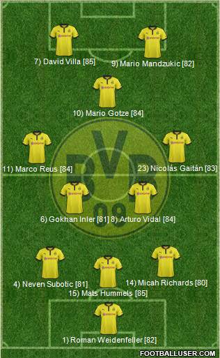 Borussia Dortmund Formation 2013
