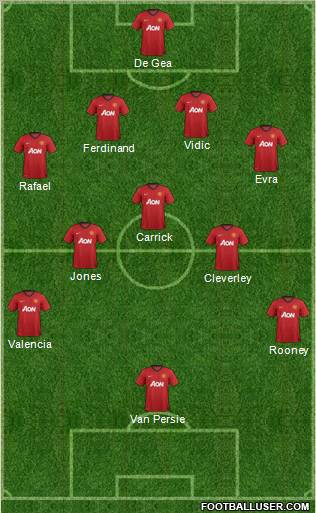 Manchester United Formation 2013