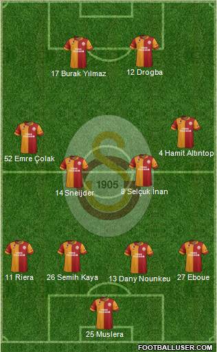 Galatasaray SK Formation 2013