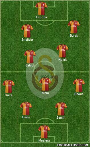 Galatasaray SK Formation 2013