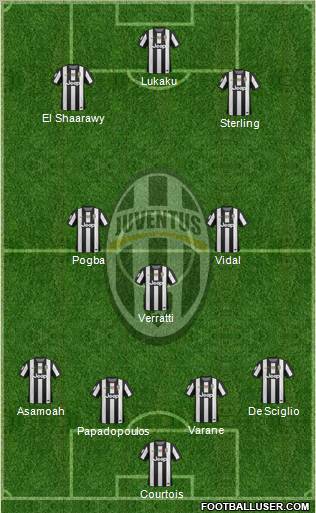 Juventus Formation 2013