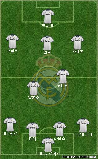 Real Madrid C.F. Formation 2013