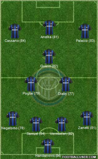 F.C. Internazionale Formation 2013