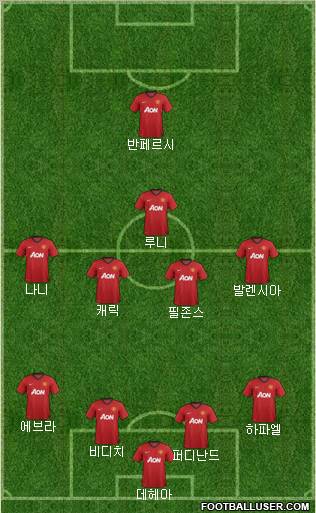 Manchester United Formation 2013