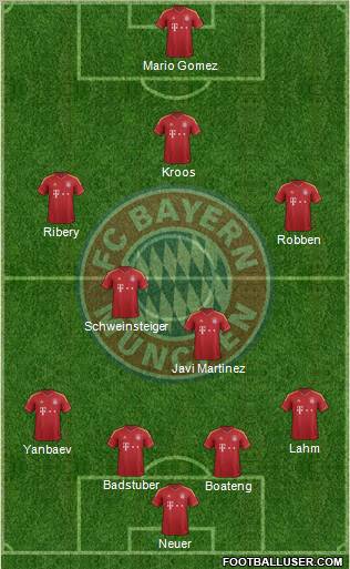 FC Bayern München Formation 2013