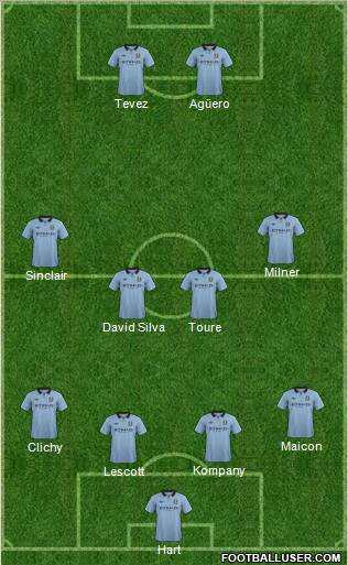 Manchester City Formation 2013