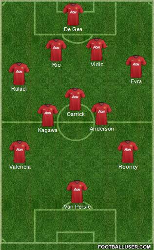 Manchester United Formation 2013