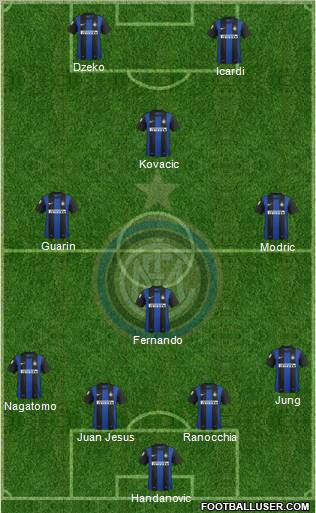 F.C. Internazionale Formation 2013