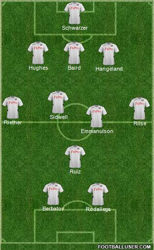 Fulham Formation 2013