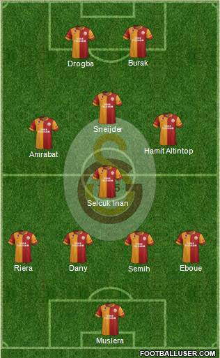 Galatasaray SK Formation 2013