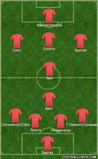 Manchester United Formation 2013
