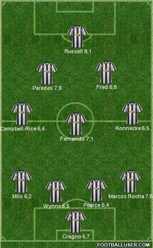 Notts County Formation 2013